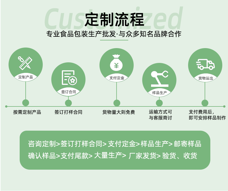 详情模板_10.gif