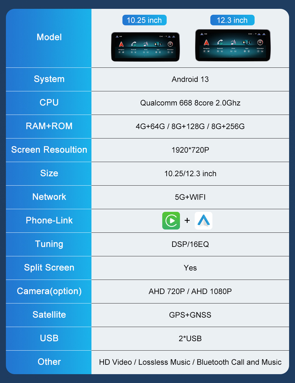 10.25 "Android 13 Car Android Screen for Mercedes-Benz C- Class W205/GLC/V-Class W447 NTG5.0