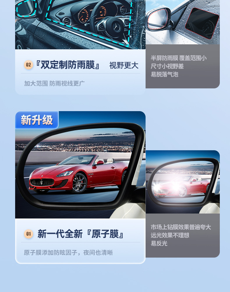 Rearview Mirror Rain-Proof Film, Car Window Anti-Reflective Waterproof Film, Rainy Day Essential, Side Window Glass High Definition