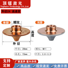 ���⇊���⏽28mm���ٿ���w�и���^������ٸ���и��^���p��