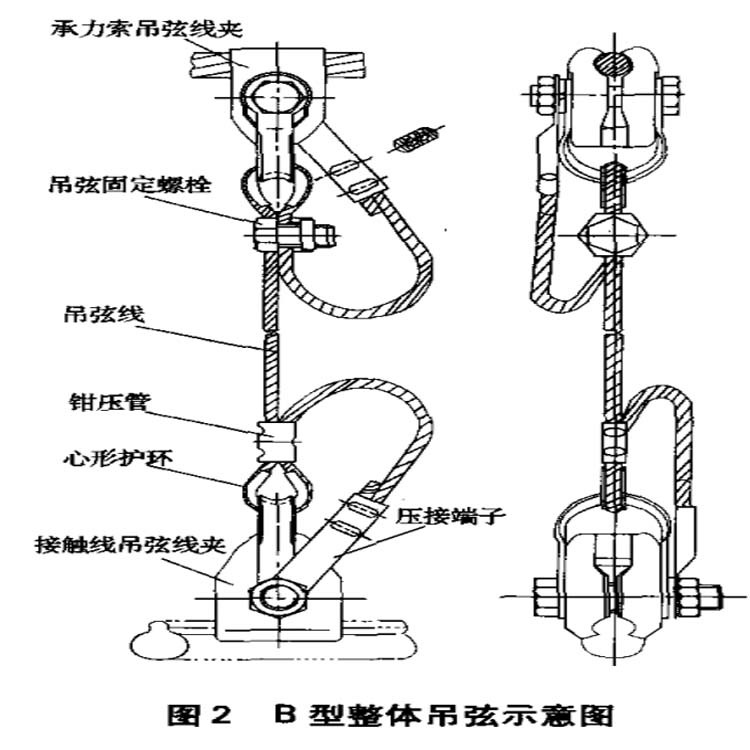B型整体吊弦
