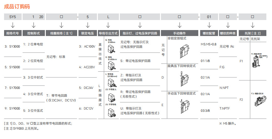 5120产品型号选择