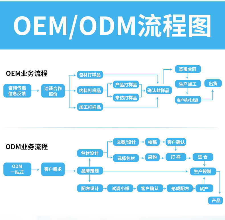 工厂oem详情页_05