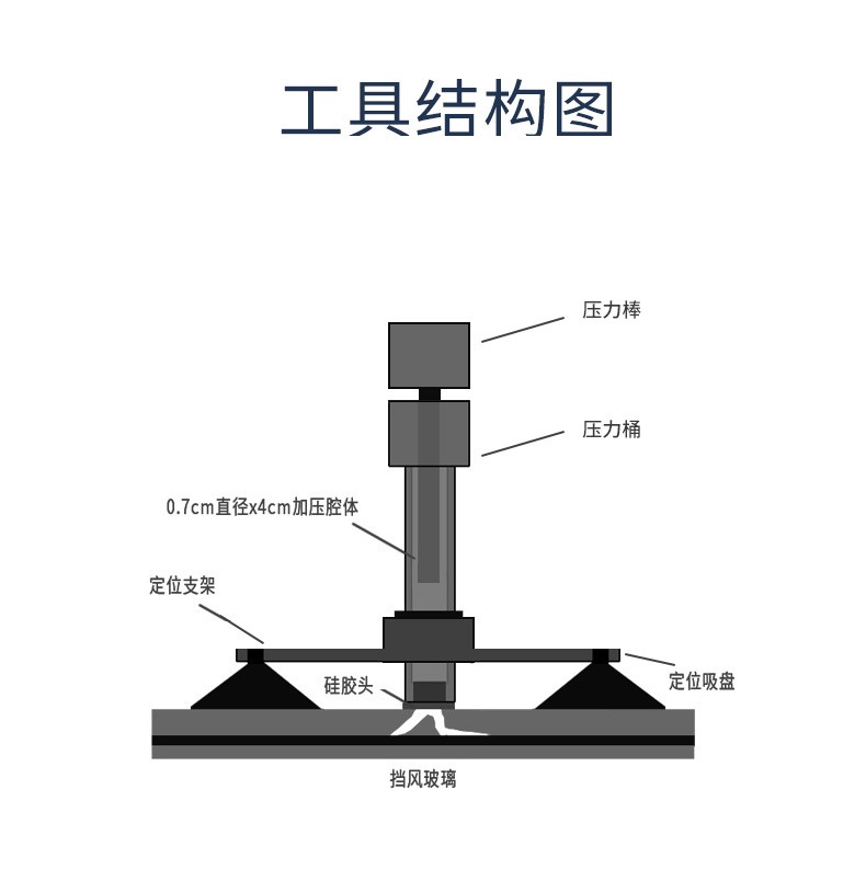 Car Front Windshield Crack Repair Liquid Traceless Glue Small Pit Crack Seam Reducing Agent Repair Tool