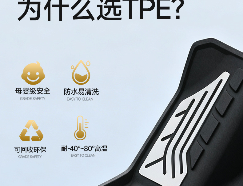 Cross-border universal car floor mats, injection-molded, 0 formaldehyde TPE car floor mats, anti-stain, easy to clean, wear-resistant