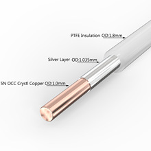5N OCC单晶铜75欧数字同轴线 单晶银平衡信号线 功放低音炮线散线