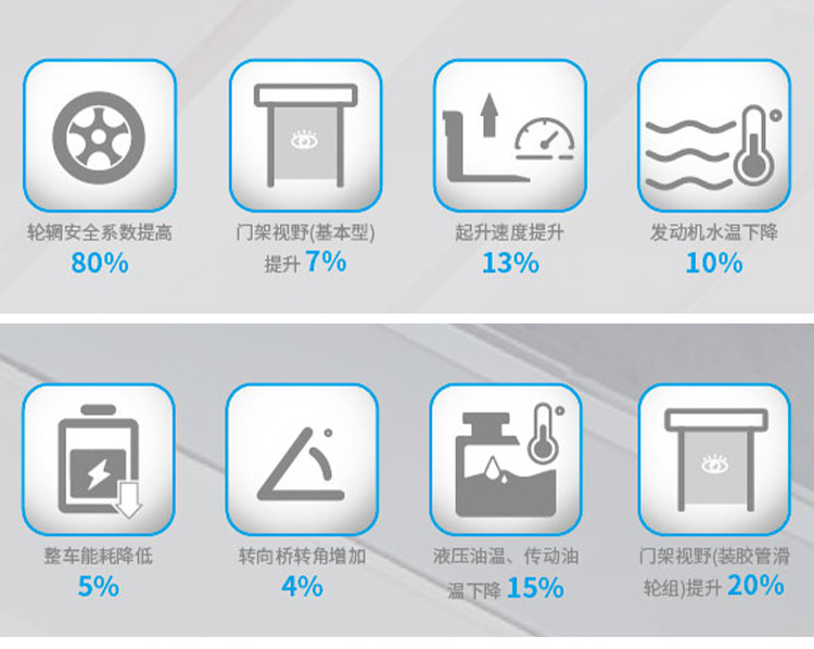 叉车电子样册改详情_02