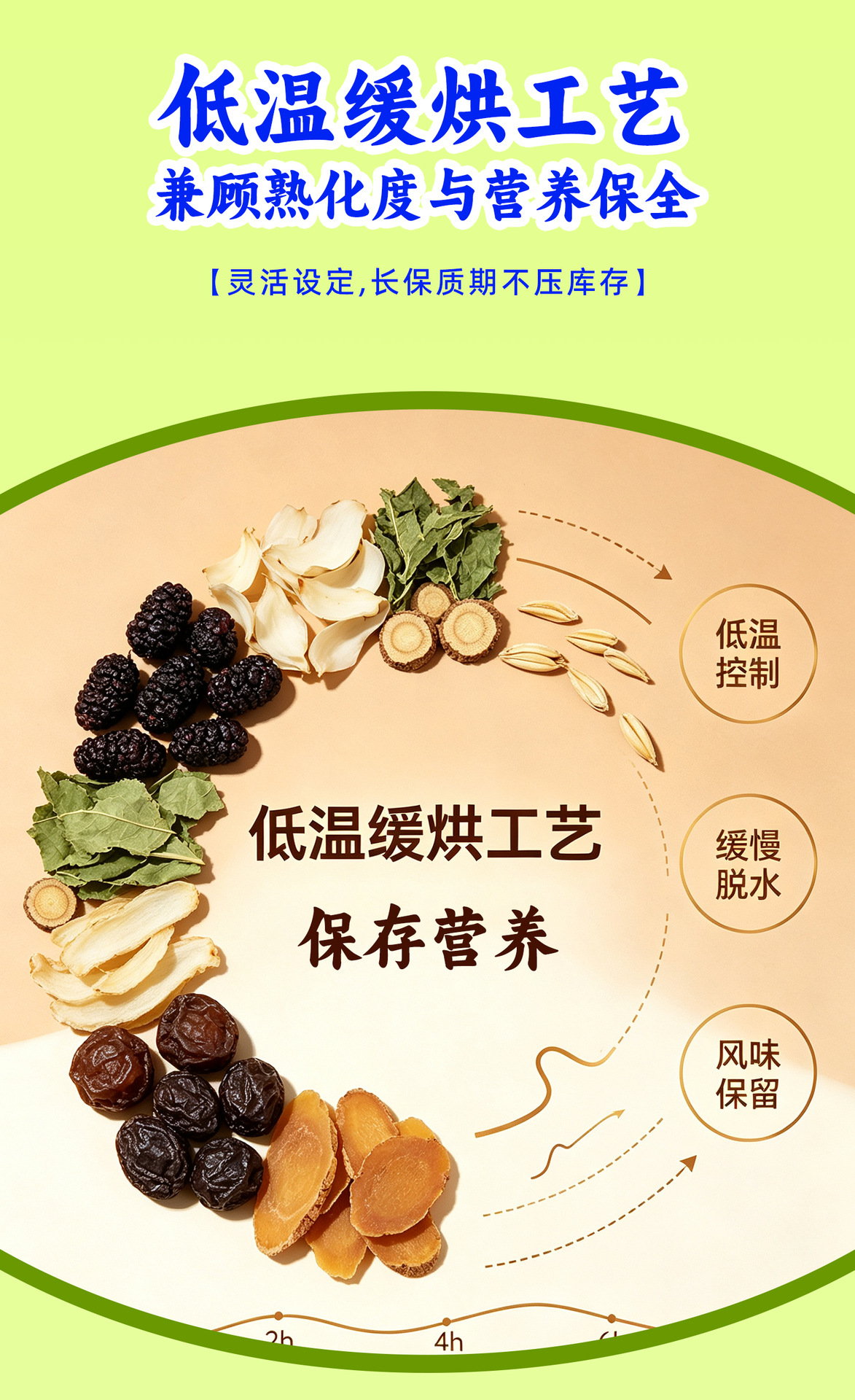 Mulberry Lily Herbal Tea Blend Sang Shen Bai He 180g 12 Cup Portable Wellness Tea quality and texture