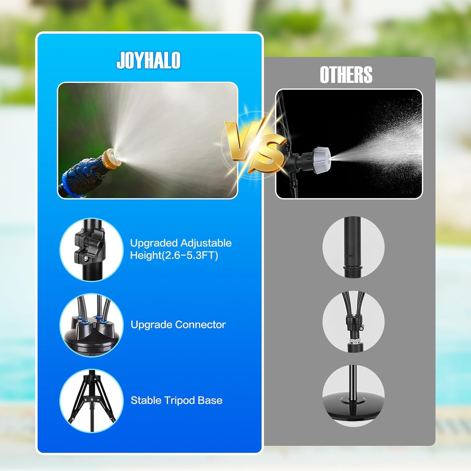 Sistema a bassa pressione fisso, irrigatore regolabile per esterni, ideale per rinfrescare cortili e per irrigare fiori con getto universale._voghion.com