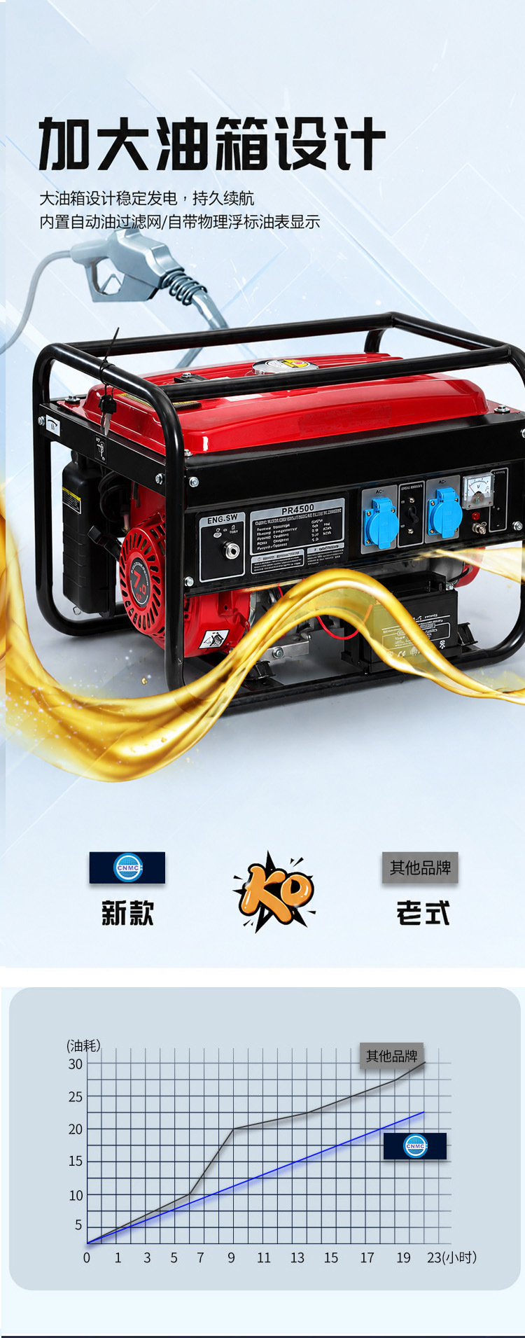Small Power Open-Frame 9Kw Gasoline Generator Set, Factory Direct Supply, Open-Frame Gasoline Generator, Supports Export