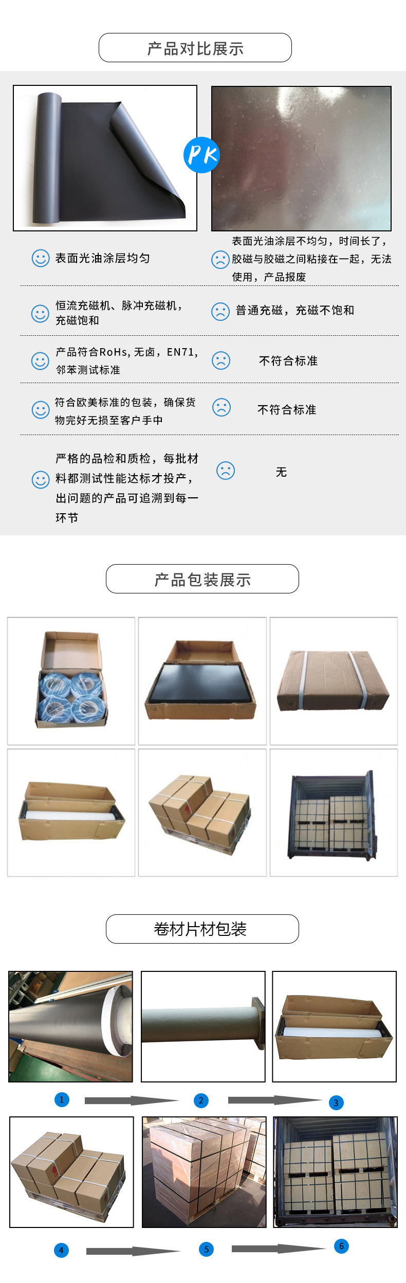 产品对比及包装