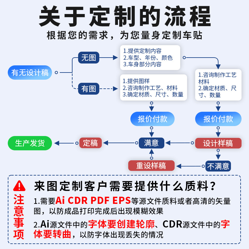 磁吸车贴磁性车贴uv喷绘强磁0.5/0.8/1mm软磁异形PVC车贴