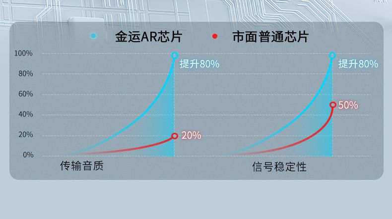 金运K36迷你k歌音响一体机高音质双麦联唱超长续航便携式手详情5