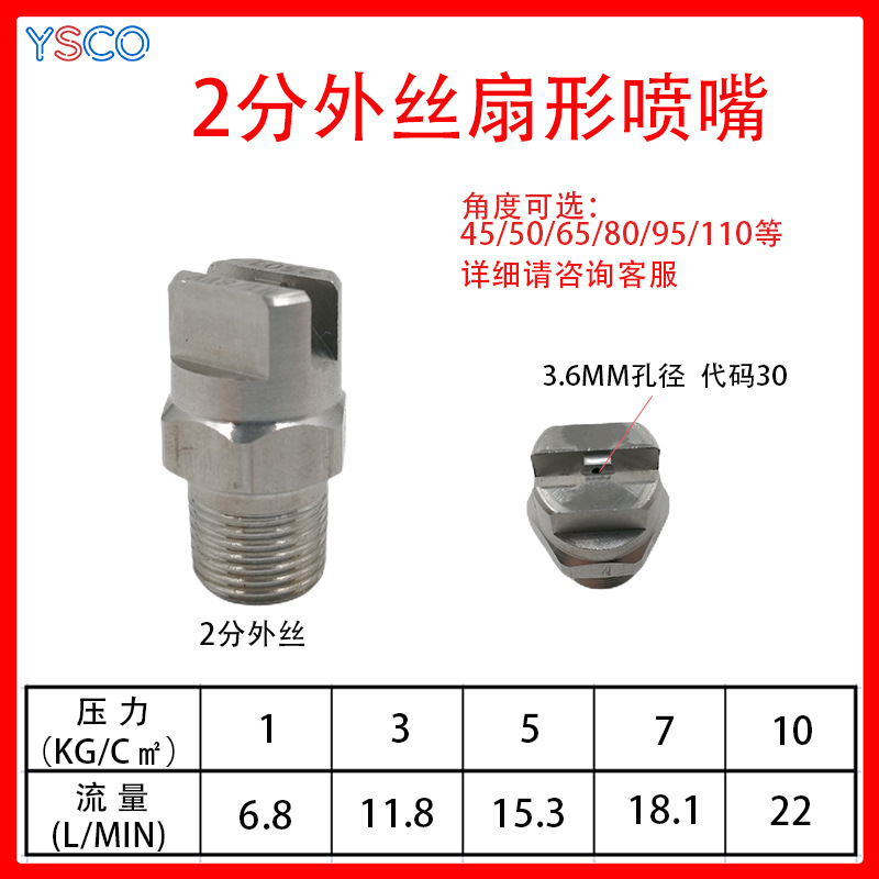 2 분 1/4-3.6mm