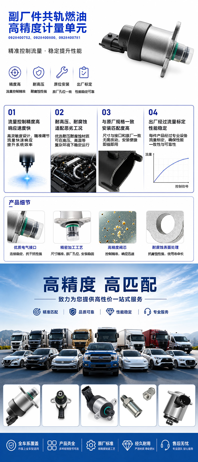 0928400800 Manufacturer's In-Stock Items 092840078 Common Rail Fuel Metering Unit 0928400752 Metering Valve