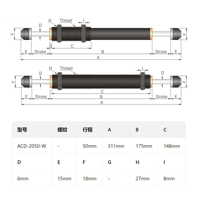 油圧緩衝器油圧ロボット部品ダンパーac/ad/acd/hr/sr/rb/rbc規格がそろっている|undefined