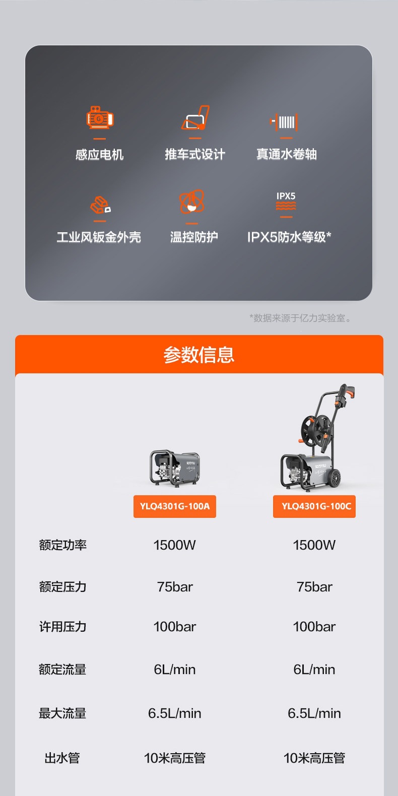 Yili High-Pressure Car Washer 4301 Water Gun High-Power 220V Household Induction Powerful Portable Cleaning Machine