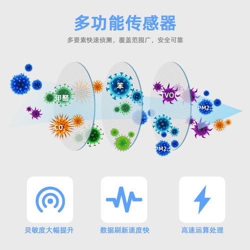 Tuya Solution Smart Air Box PM2.5 Detector Formaldehyde VOC Carbon Dioxide Harmful Gas Measurement Meter