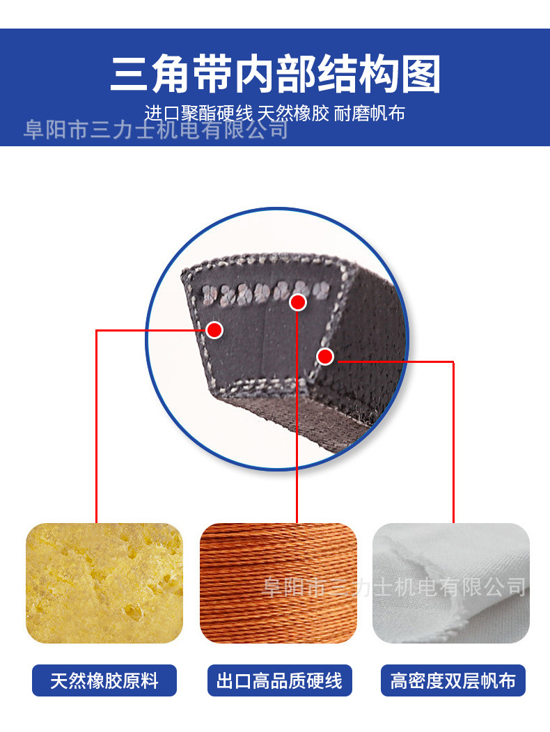 Triangular Belt Sanlix D2083-D5310 Type Machine Equipment Rubber Industrial V Transmission Belt Triangular Conveyor Belt