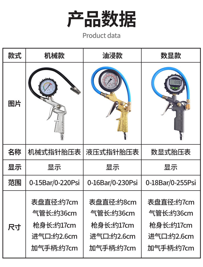 Customized Car Tire Pressure Gauge, Motorcycle Inflation Gun, High-Precision Tire Pressure Gun, Pressure Gauge, Tire Pressure Tester, Inflator