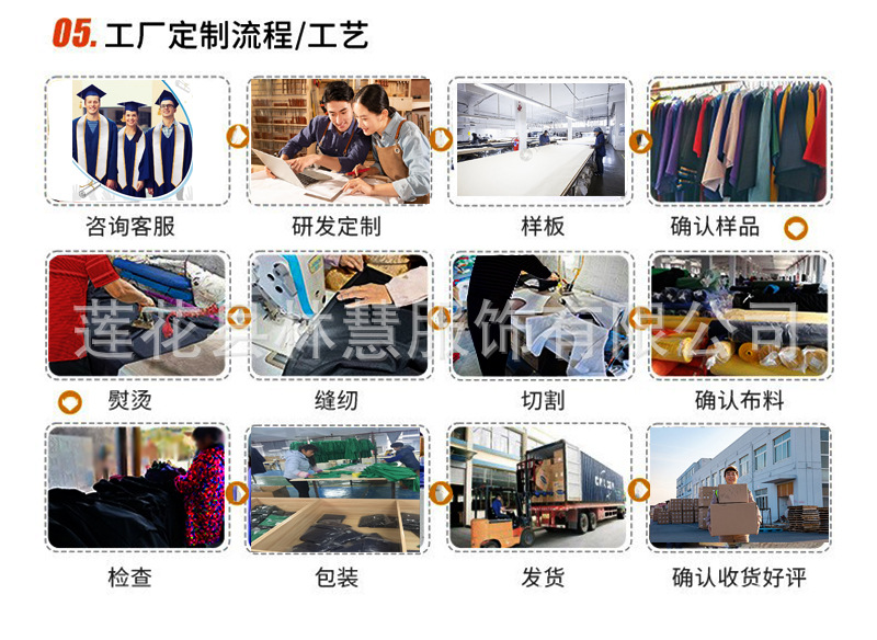 我工厂定制流程工艺1