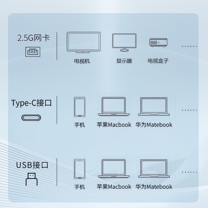 USB ギガビット ネットワーク カード コンピュータ外部ネットワーク アダプタ タイプ C - RJ45 ネットワーク ポート ダブルヘッド 2.5G ネットワーク カード|undefined