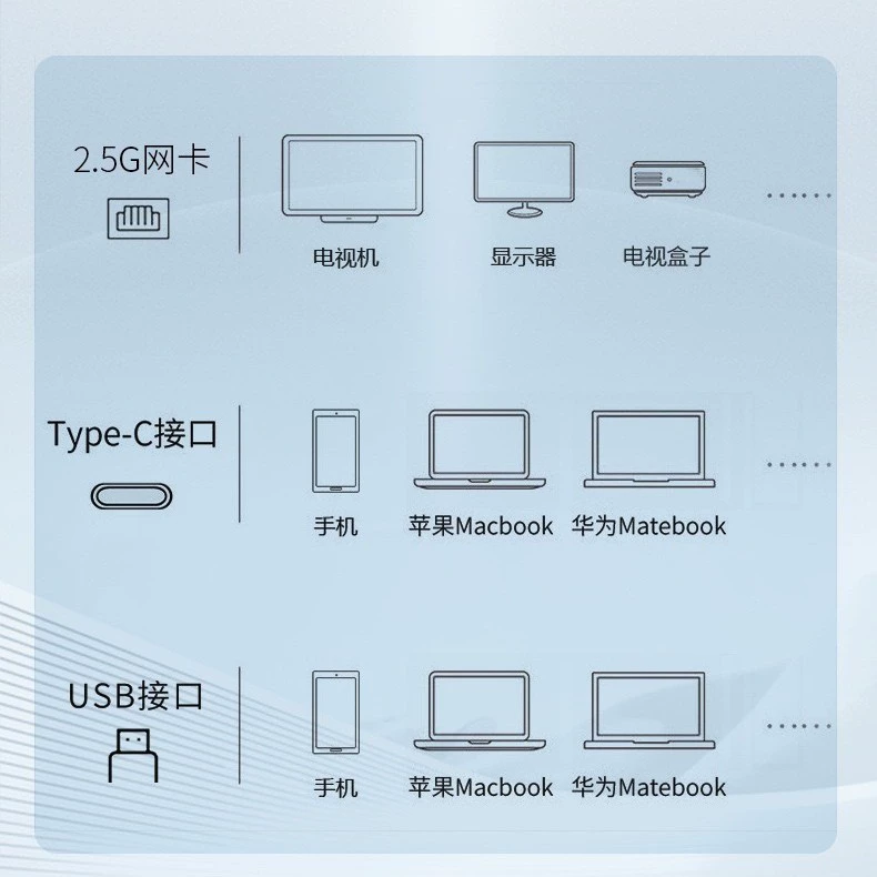 TYPE-C 2.5G сетевой адаптер ультратонкий USB-C TO RJ45 2500Mbps без драйверов сетевой кабель конвертер