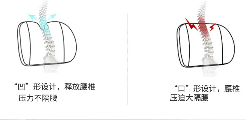Factory Car Lumbar Support Cushion, Slow Rebound Memory Foam Car Seat Cushion, Car Accessories