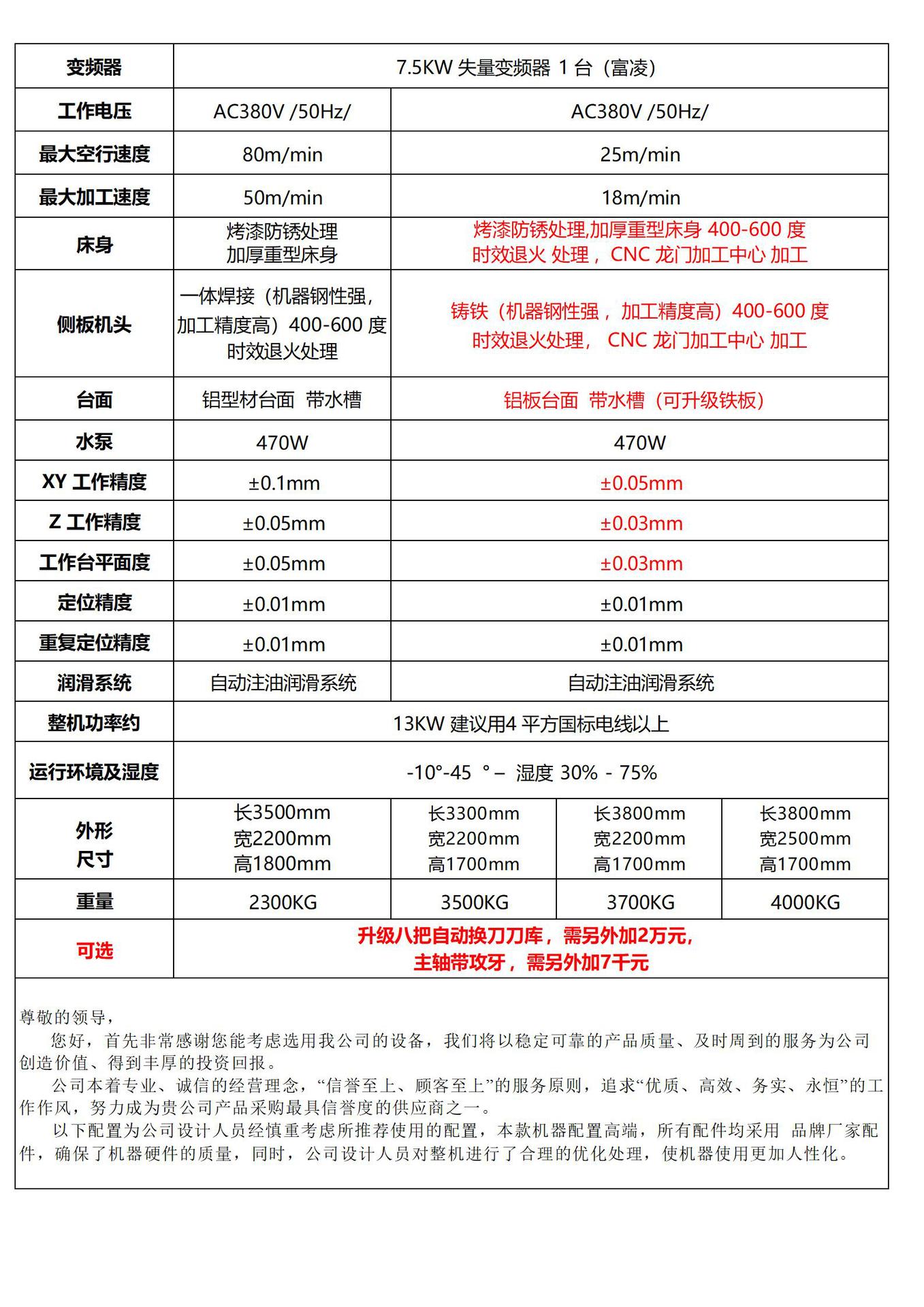 ZP 大型 金属精雕机 加工中心(出厂价格)2025.11.