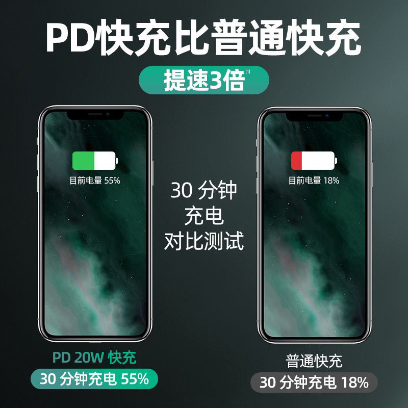 20W Apple cable de datos PD traje aplicable a iPhone14 cable de datos de carga rápida PD cable de carga Pingguo cable de carga rápida