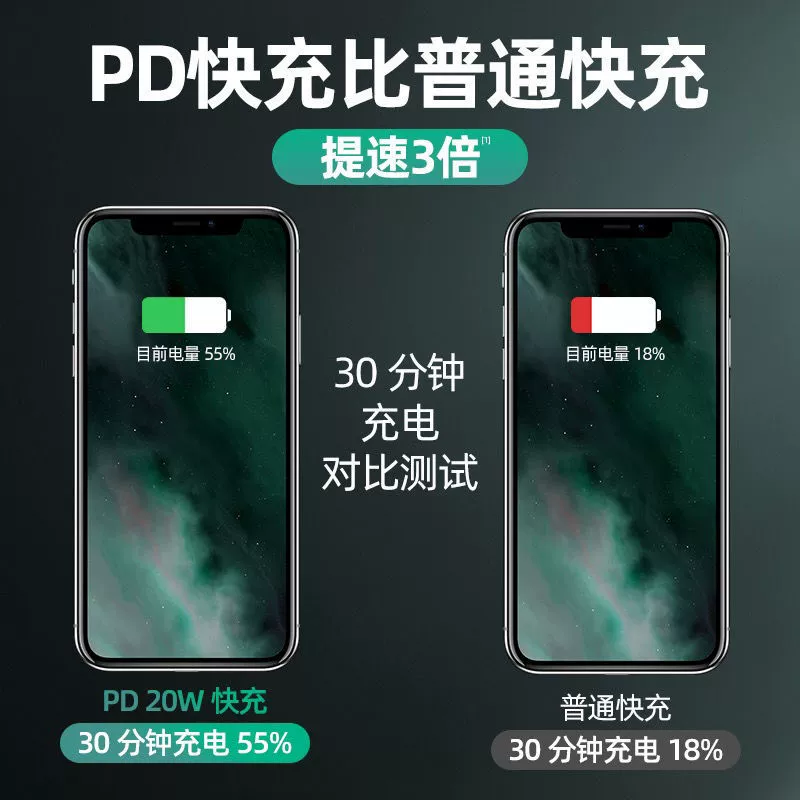 Совместимый комплект для Apple iPhone14, зарядный кабель, 20W