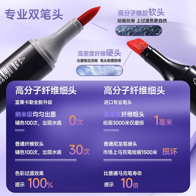 Xiupu Fule Kaler tres generaciones de rotuladores de cabeza suave alcohol aceite arte suave prueba de arte especial pluma importada