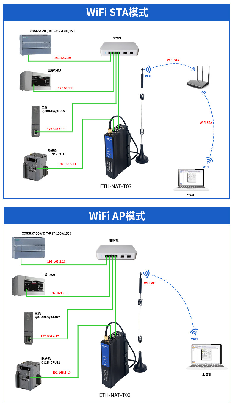 跨网段地址转换器(ETH-NAT-T03)-详情页-790_