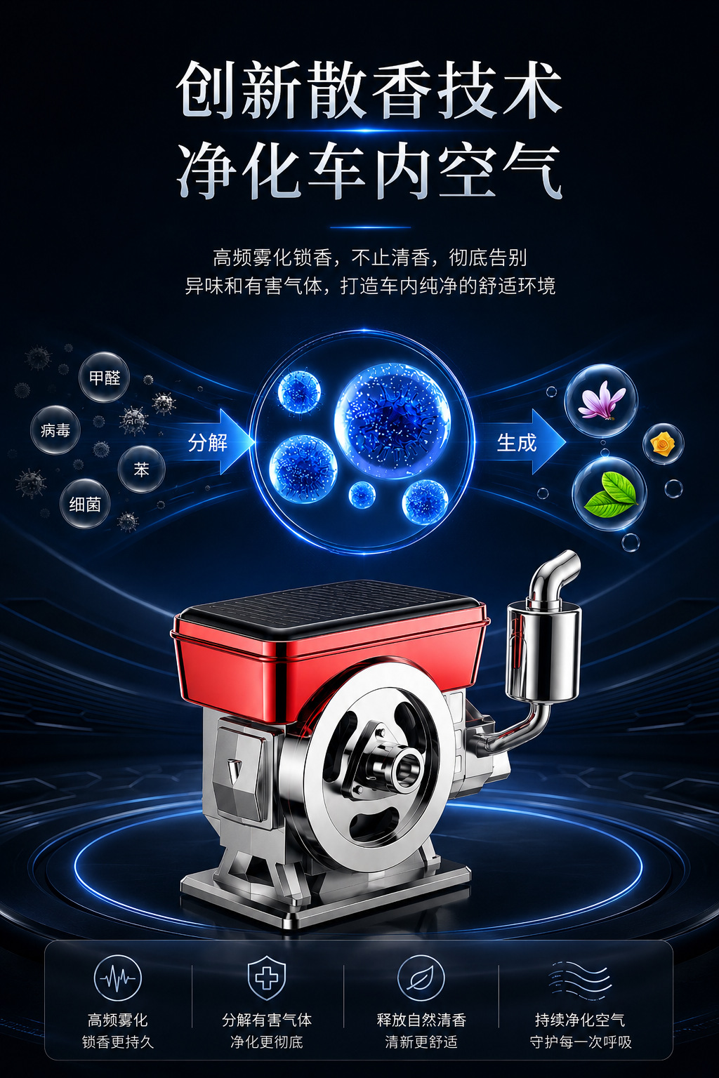 New car fragrance diffuser, long-lasting fragrance and odor-removing ornament for the car, solar-powered automatic rotating car fragrance