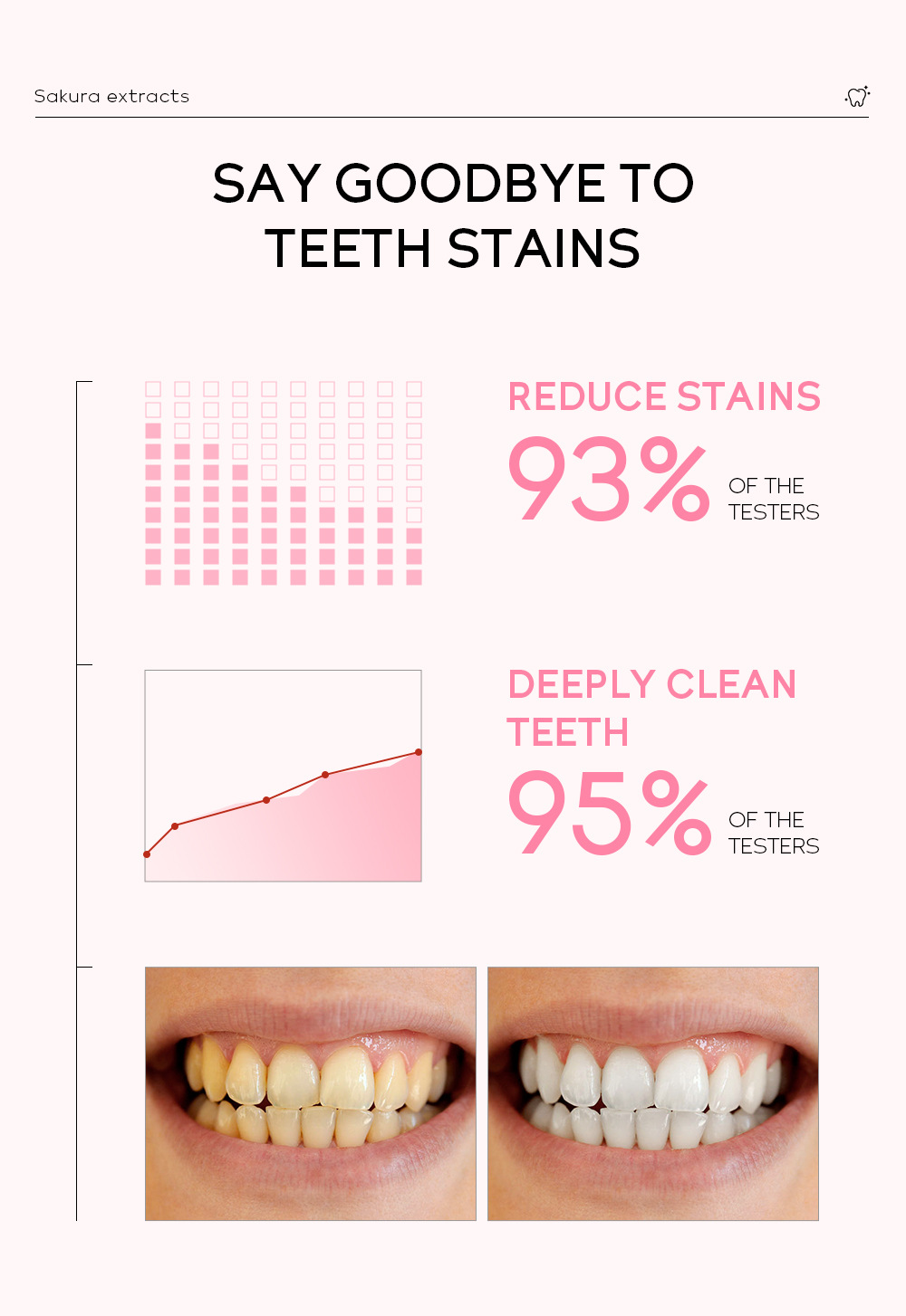 Cross-border Laikou Sakura Toothpaste 85g freshens breath, removes stains and cleans teeth. Factory wholesale in stock undefined