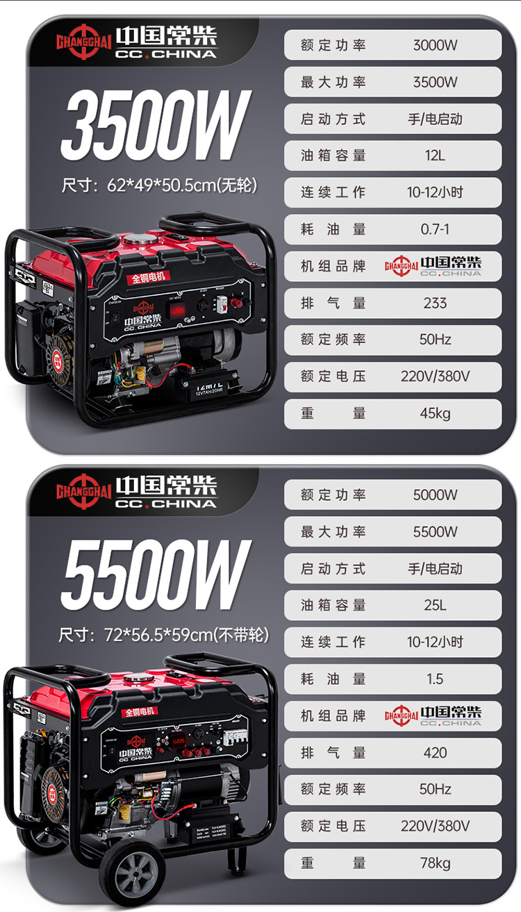 Changchai gasoline generator for home use 5kw 6/8/10/12KW single/three-phase 220V dual voltage 380V automatic start during power outage