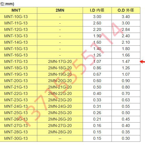 KGN 2MN MNT-19G/21G/22G/23G/24G/25G/26G/27G/28G/30G-13/20