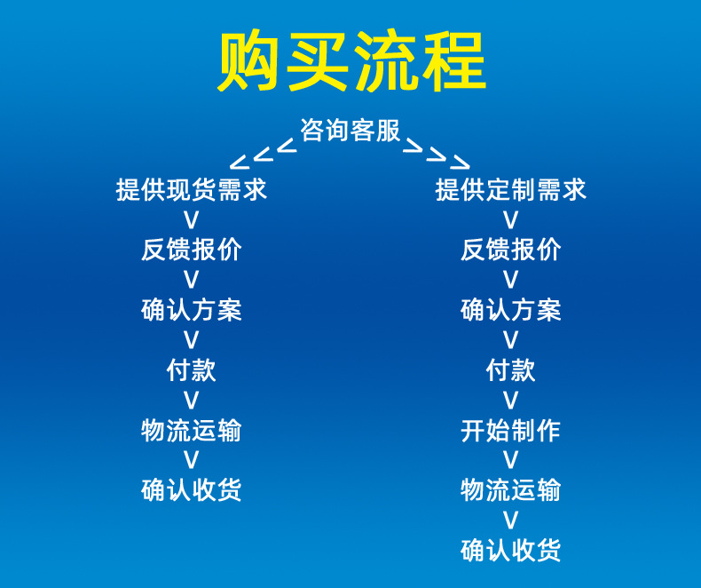 购买流程.JPG