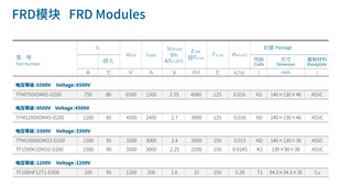 Преимущества производителя ценовой серии CRRC серии IGBT и FRD модули