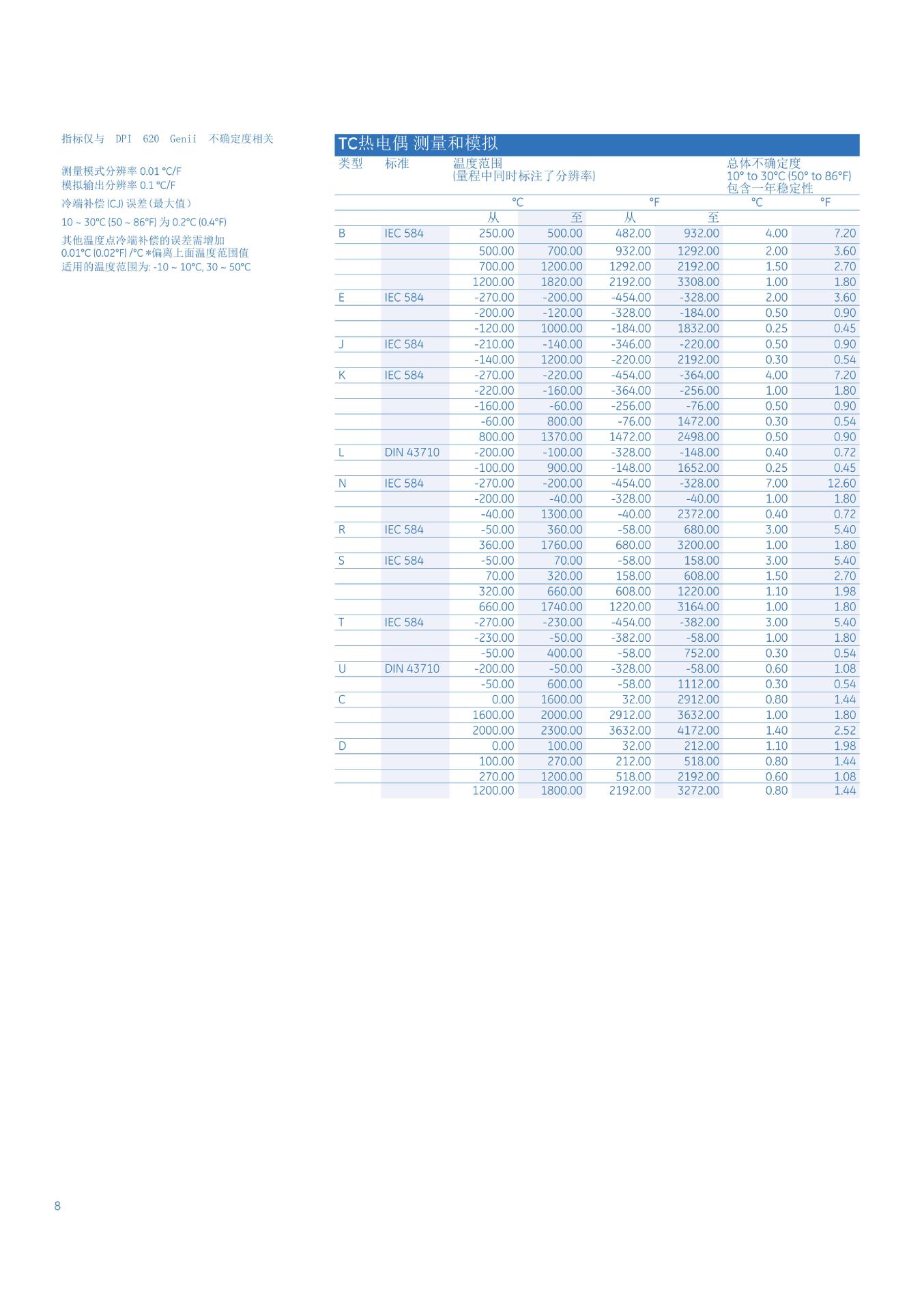 GE_Druck_DPI620Genii中文资料_07