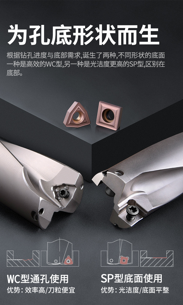 U钻刀杆车床用U转暴力快速钻头 WC深孔暴力钻平底u钻头数控快速钻-阿里巴巴