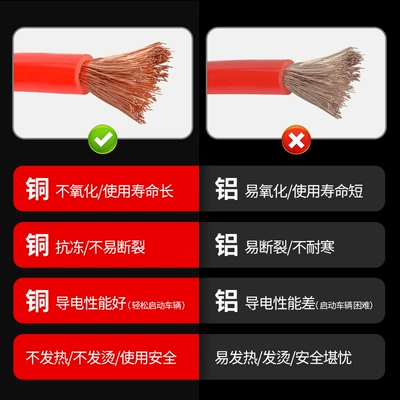 Car on the line of fire – Car Battery Cable with Live Wire