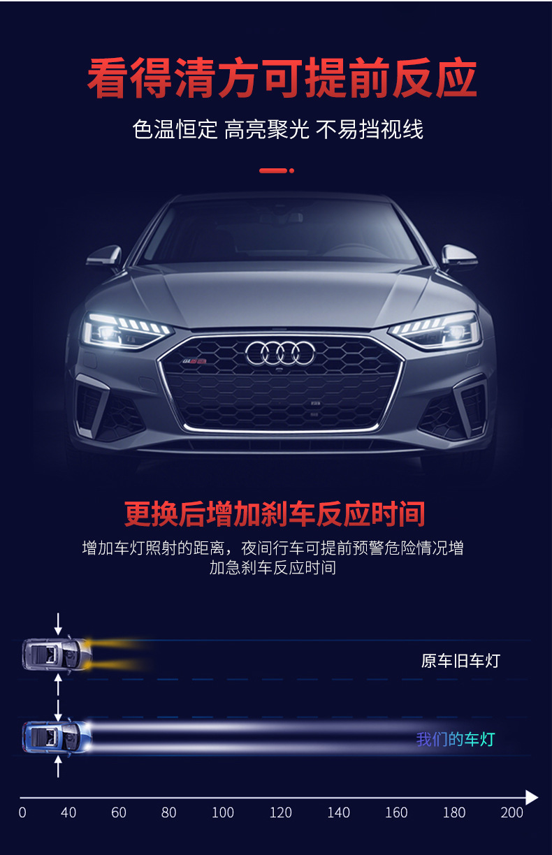 Suitable for 20-25 Model Audi A4Lb9 Matrix Headlight Assembly, Original Car Light Modification to High-End Led Daytime Running Lights