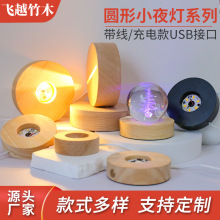 �A�γ��ledСҹ���l��ľ�������^���ҷ��gledˮ����l��ľ����