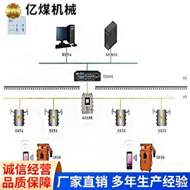 矿山施工设备;其他安全设备;矿用提升设备