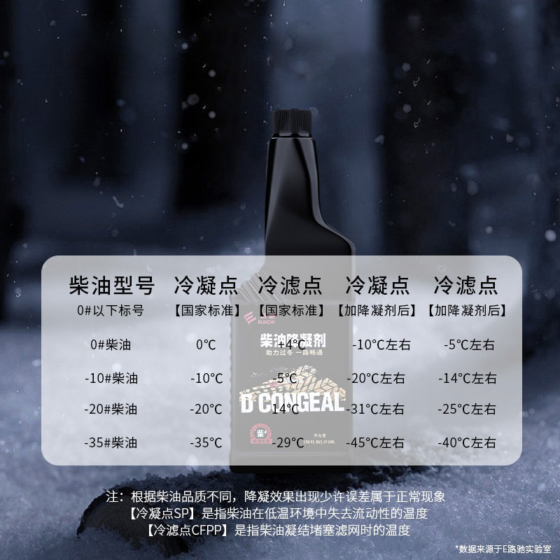 E Road Chi diesel car winter essential low temperature pour point depressant antifreeze additive anti-wax safety does not hurt the car