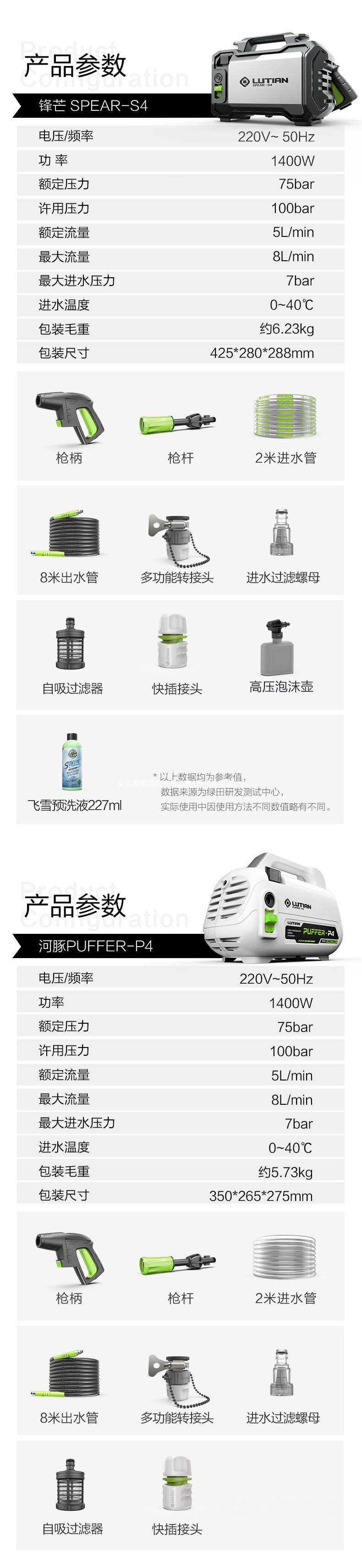 Lutian portable high-pressure water pump for car washing, 220V household use, fully automatic new model, high-power car washer