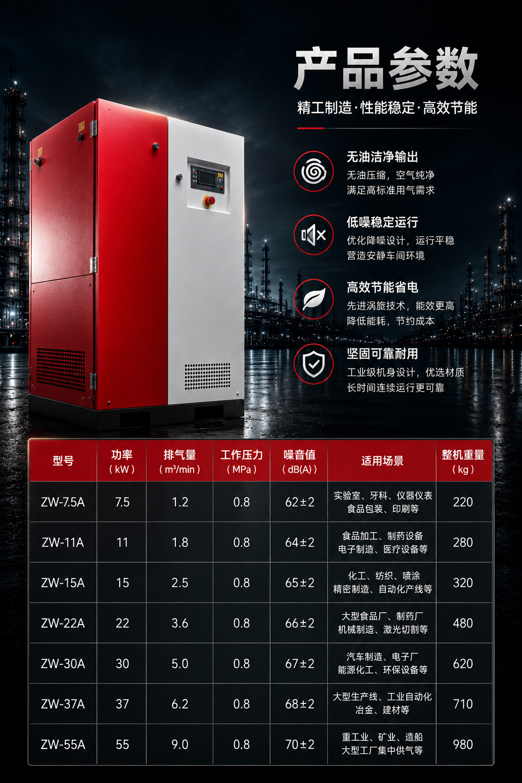 Solant Oil-Free Scroll Air Compressor 2.2-45Kw Industrial-Grade Air Compressor 7-10Bar Silent Model