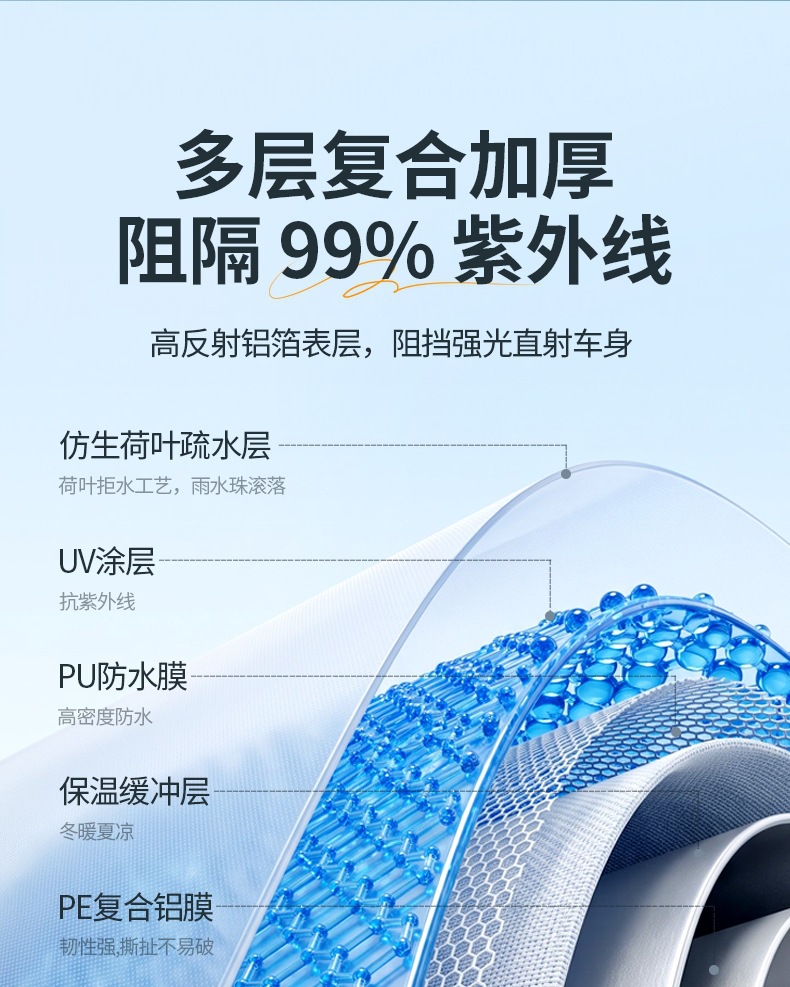 Full-coverage car cover made of one-piece cut PE plastic film, lightweight, simple, waterproof and dustproof car cover, car painting protective cover