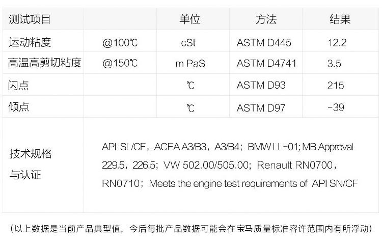 Bmw Original 5W30 Engine Oil Is Suitable for X1 Series, X3 Series, X5 Series, 525Mini Original Special-Purpose Fully Synthetic Lubricant